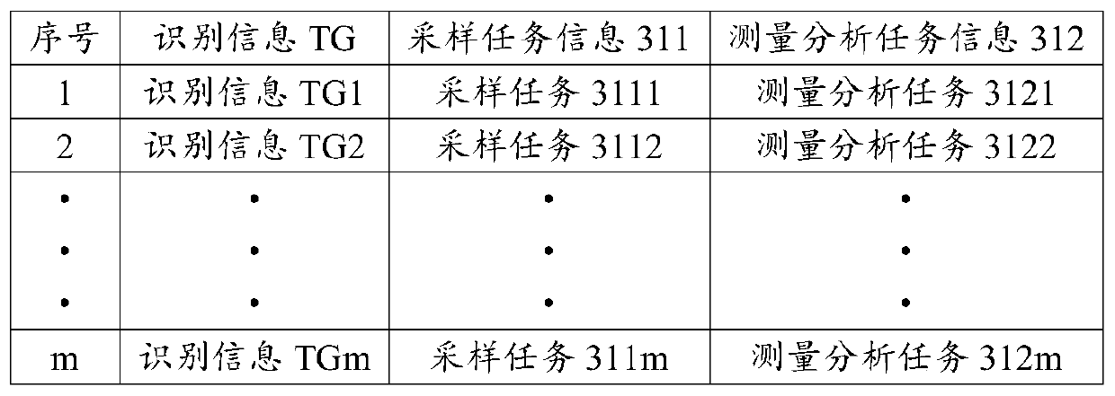 Environment monitoring system and method