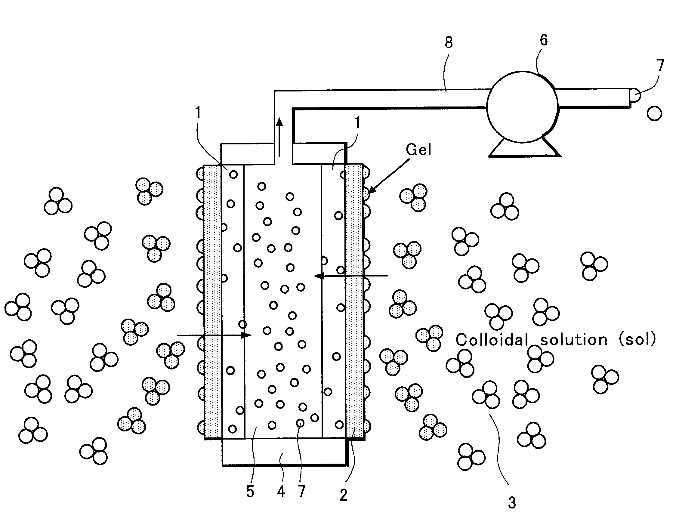 Filtering method of a colloidal solution