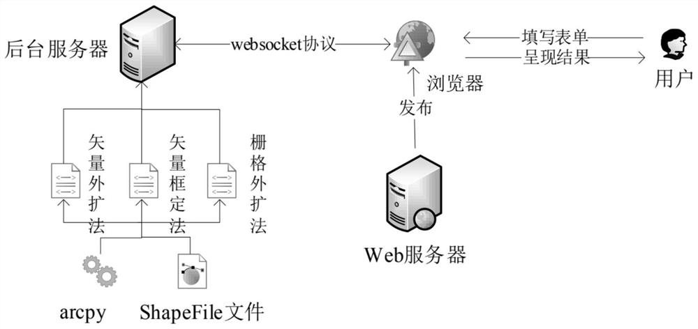 Urban spatial feature region automatic division system