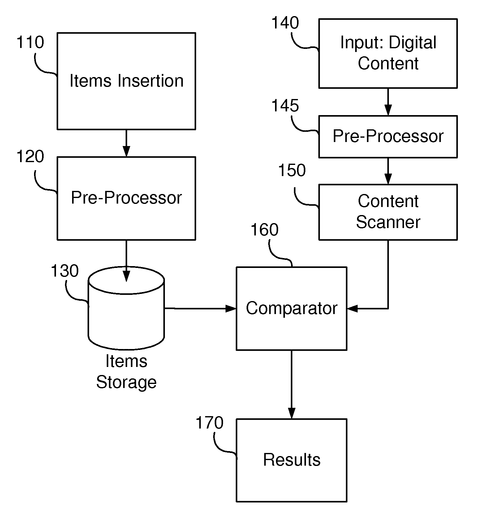 Method and a system for information identification