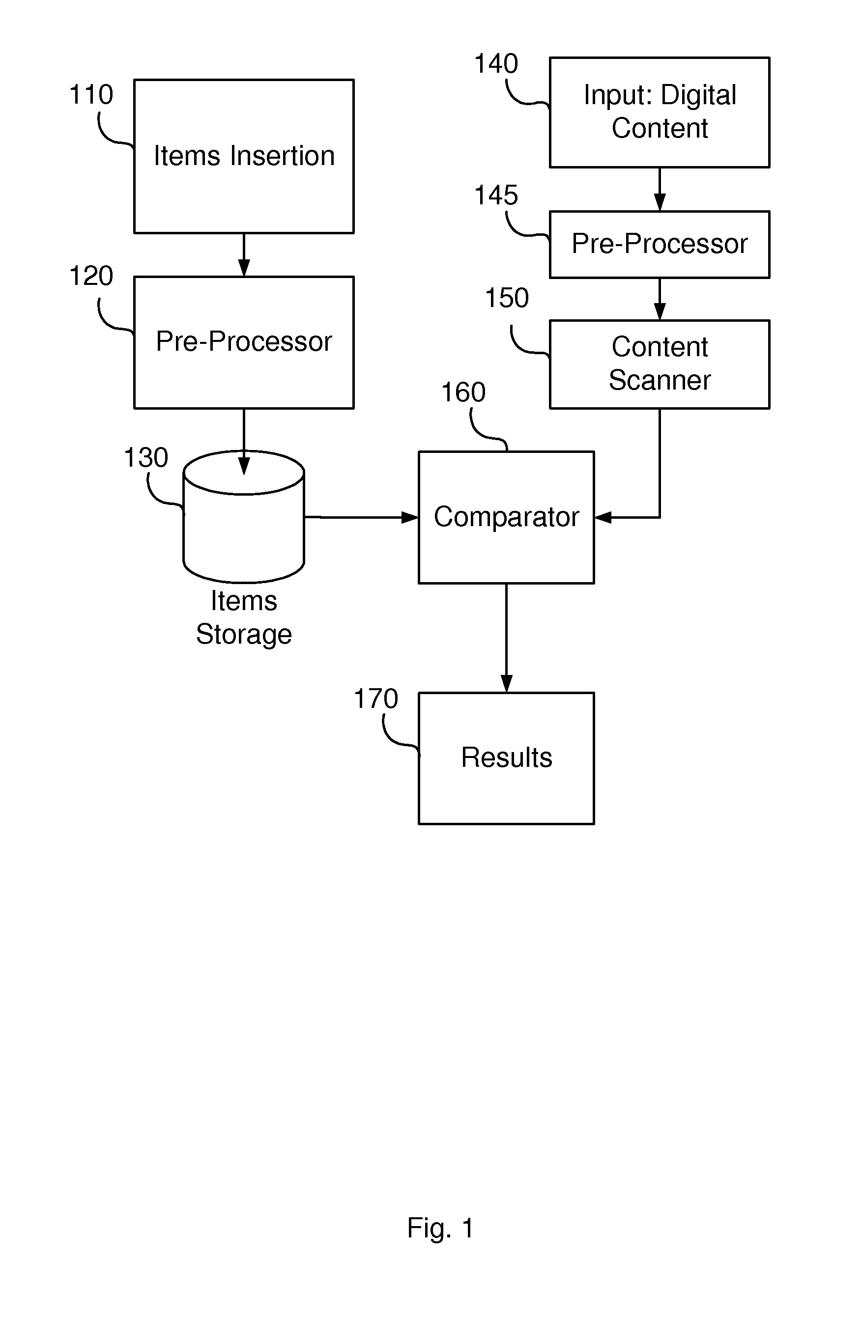 Method and a system for information identification