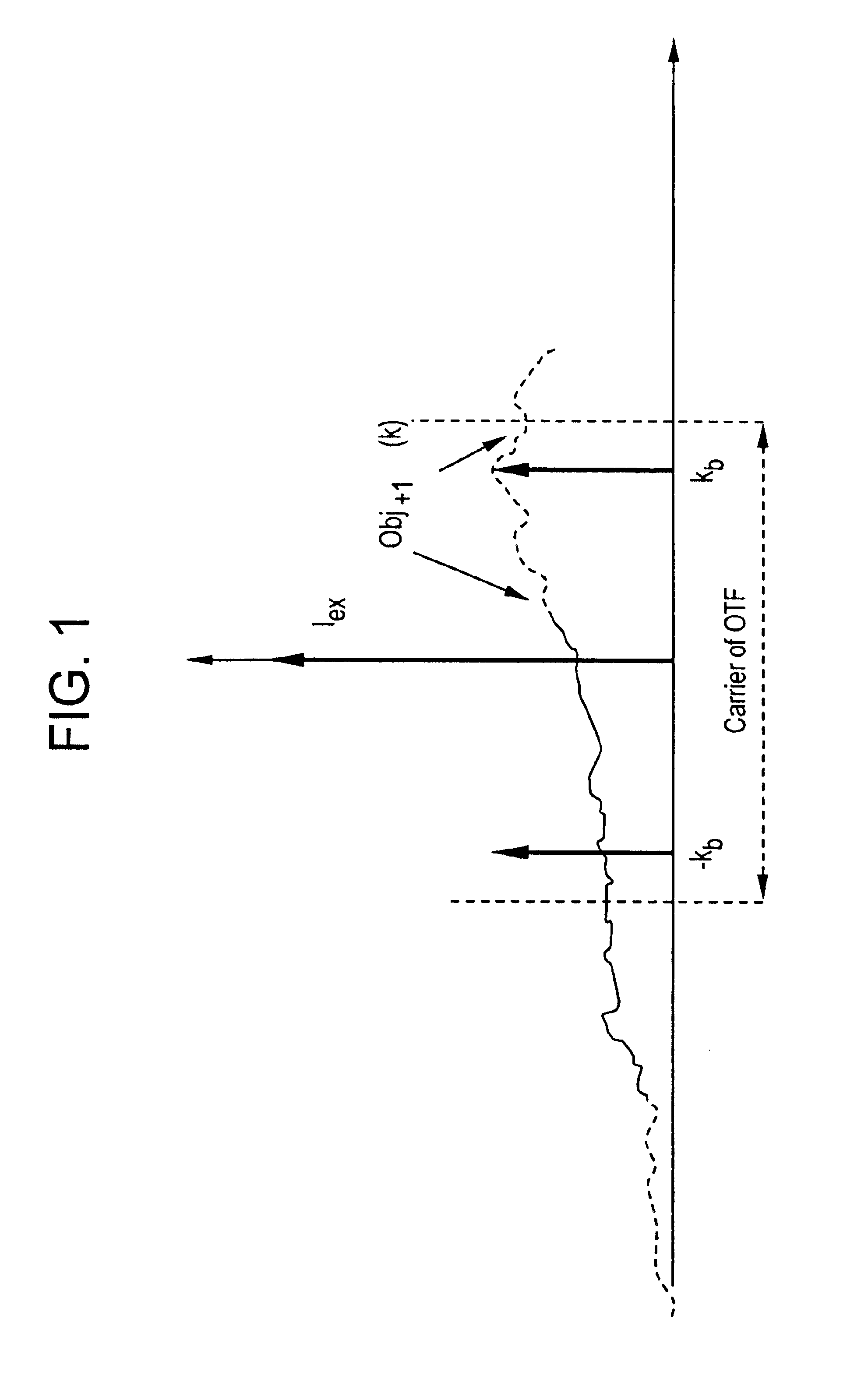 Method and device for representing an object