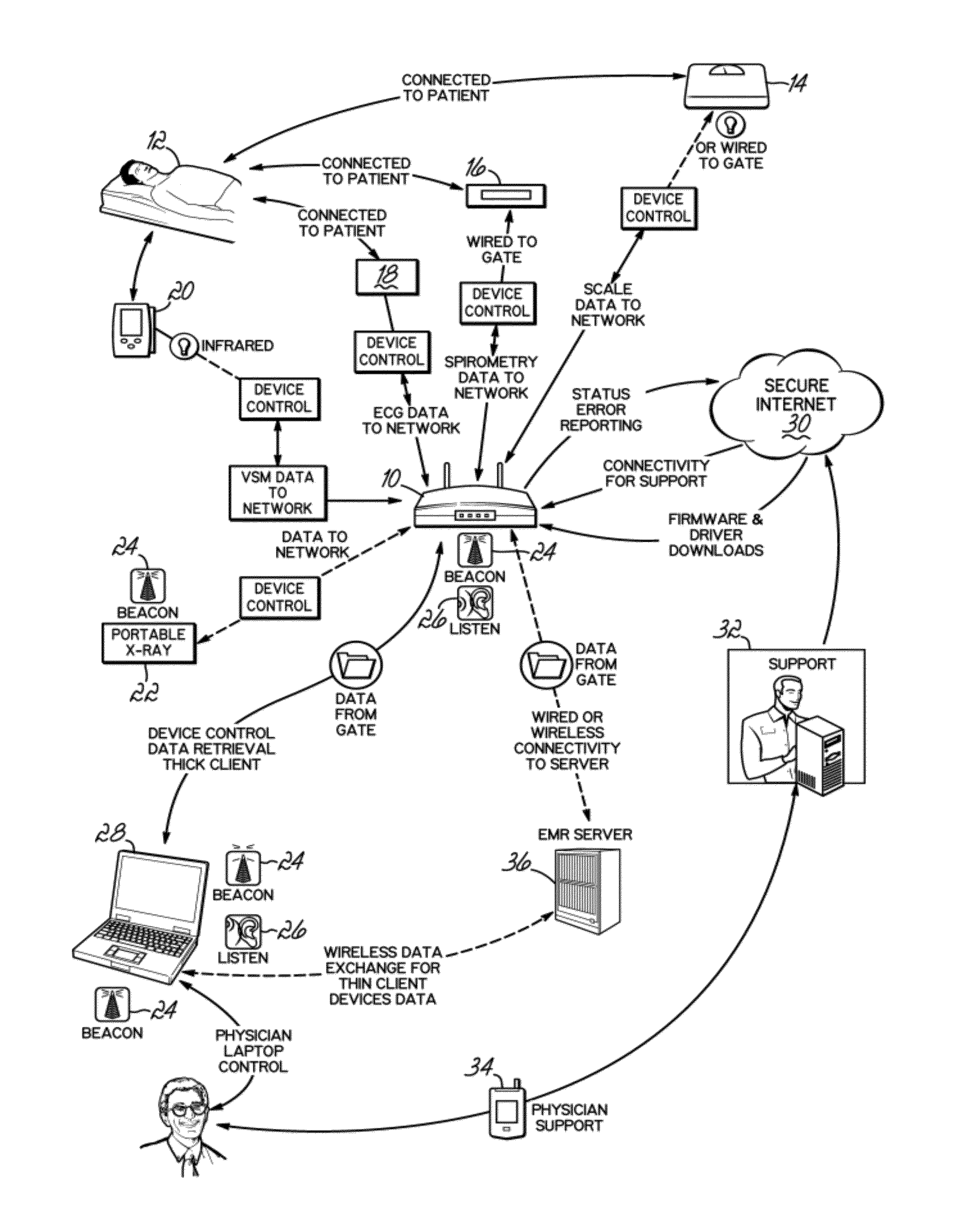 Networked interface appliance for improved medical device integration and physician workflow