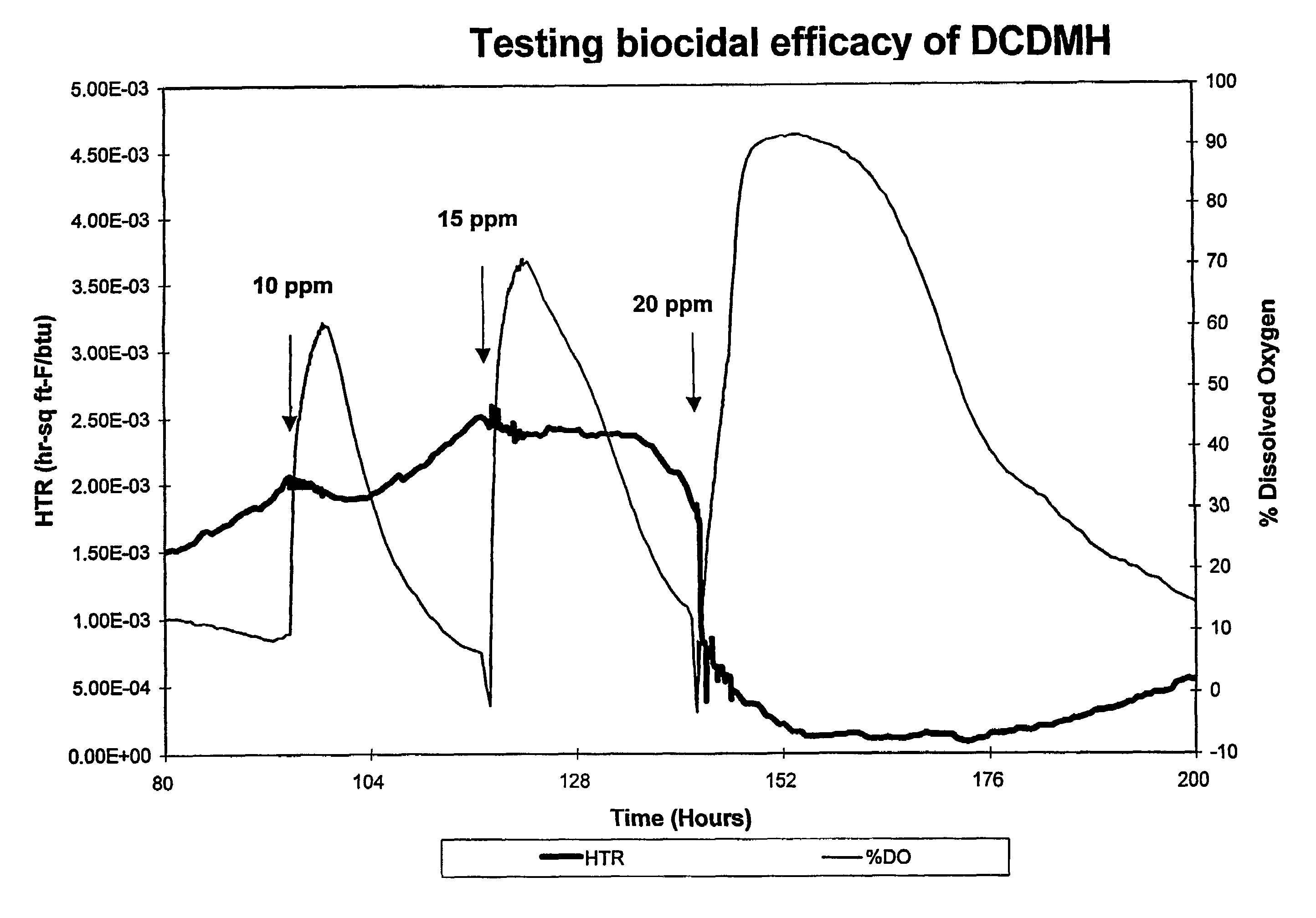 Method for removal of biofilm