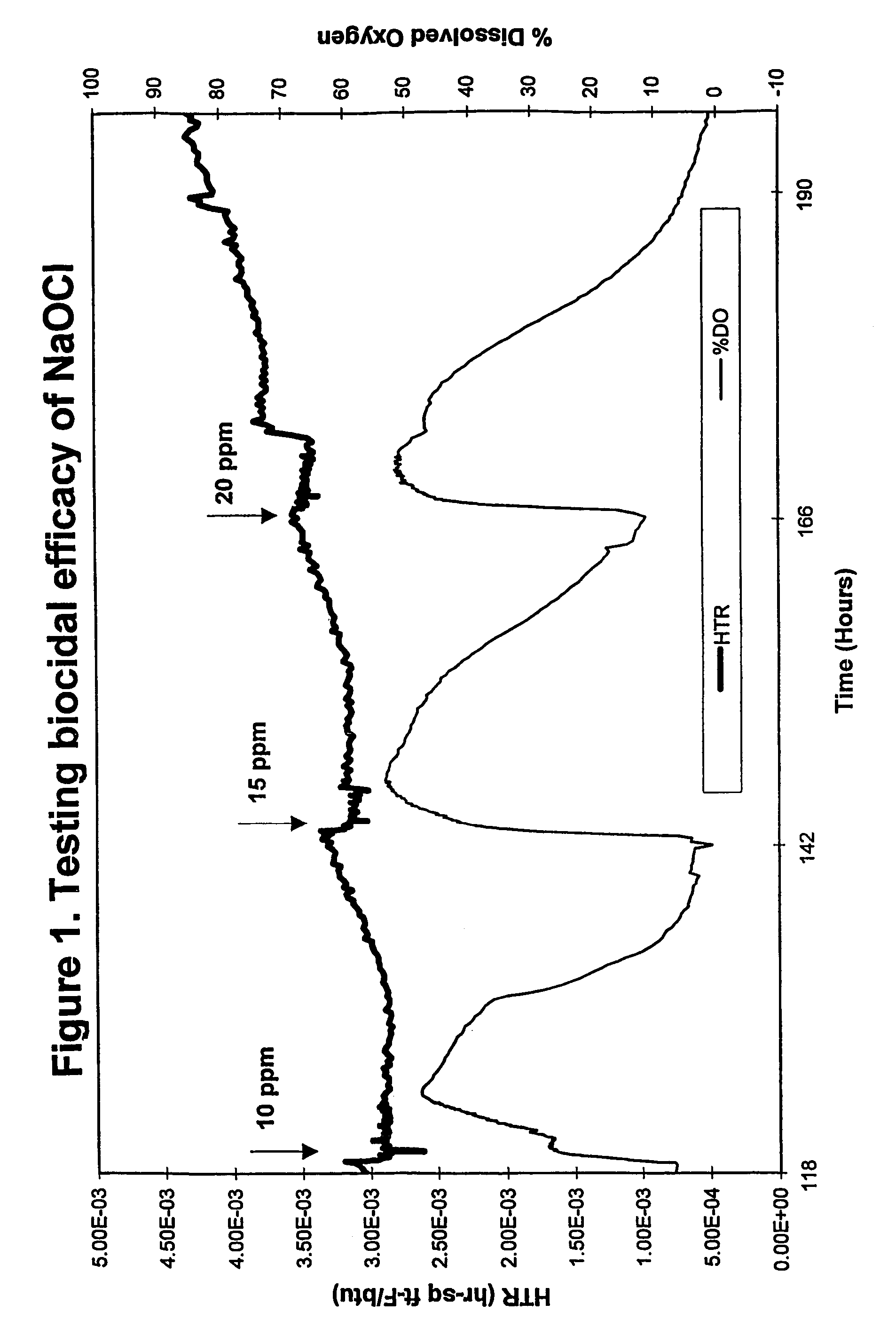 Method for removal of biofilm