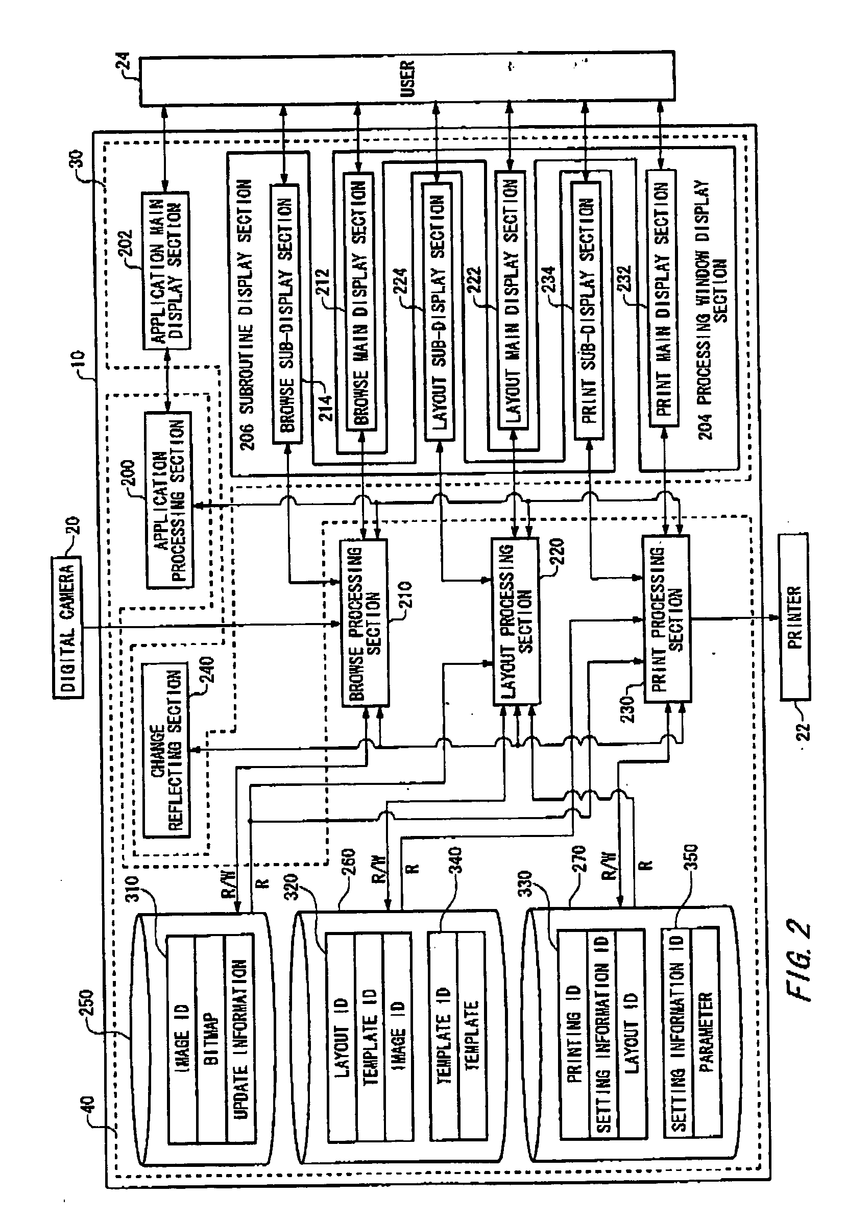 Display apparatus for user interface and display method for the same and program