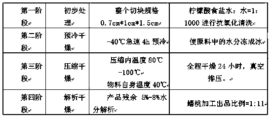 Flat peach freeze-drying method