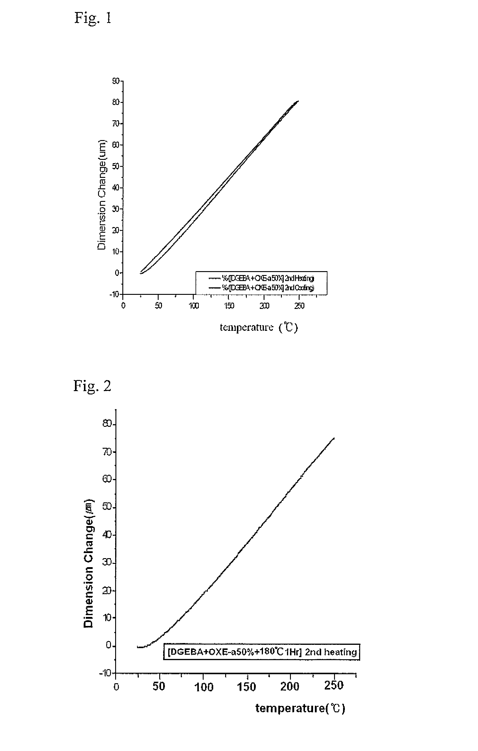 Composite sheet and display substrate using same