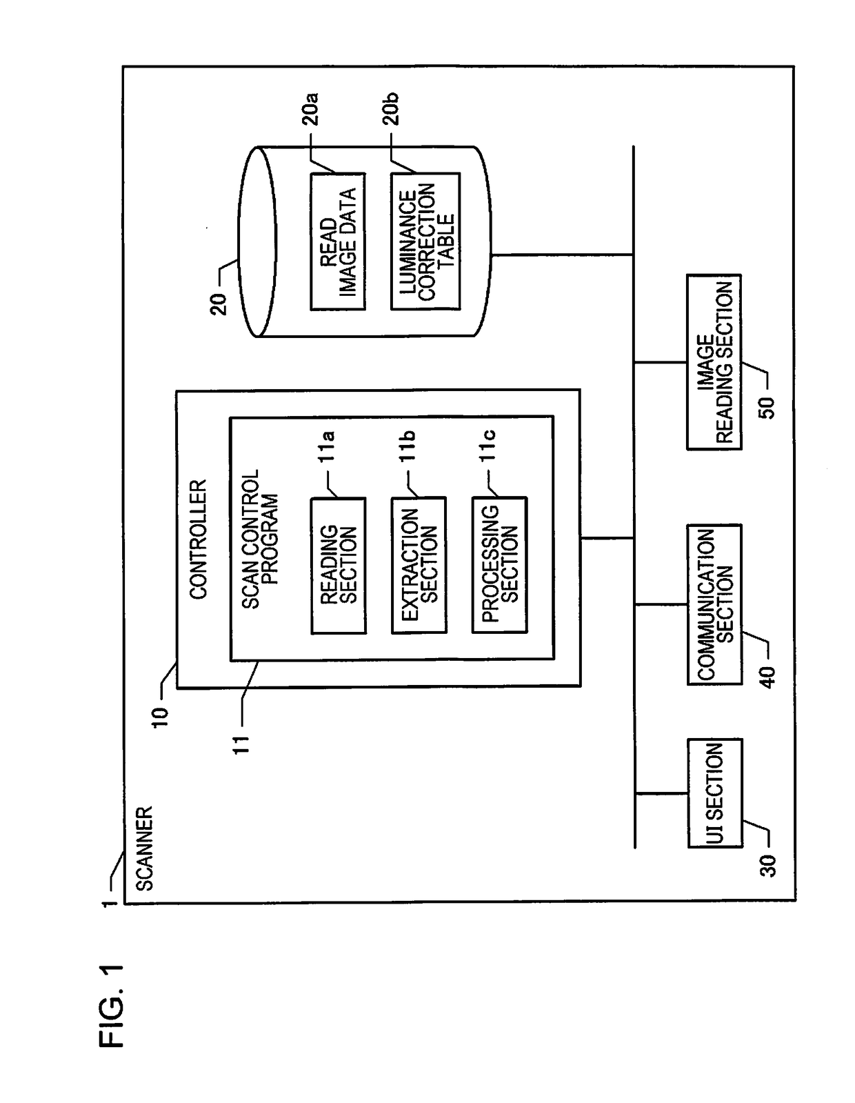 Scanner, method of producing scan data, and scan control program