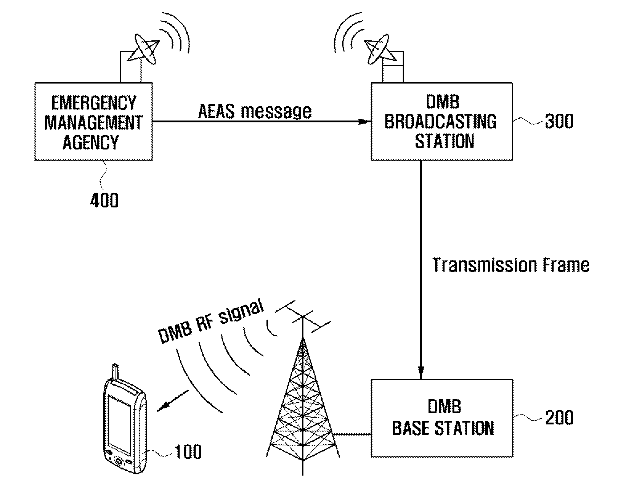 Disaster information handling method based on broadcasting system and mobile terminal supporting the same