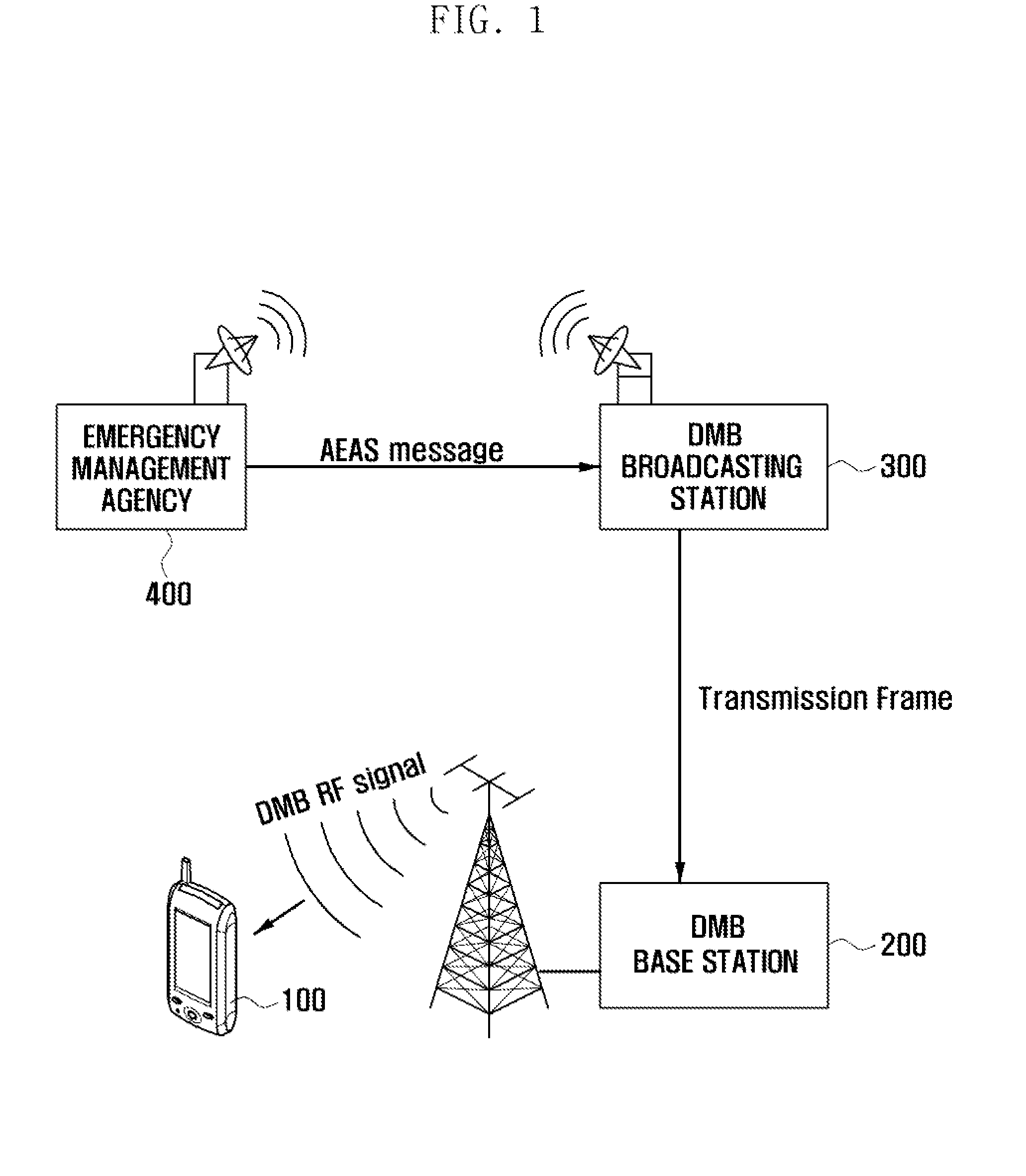 Disaster information handling method based on broadcasting system and mobile terminal supporting the same