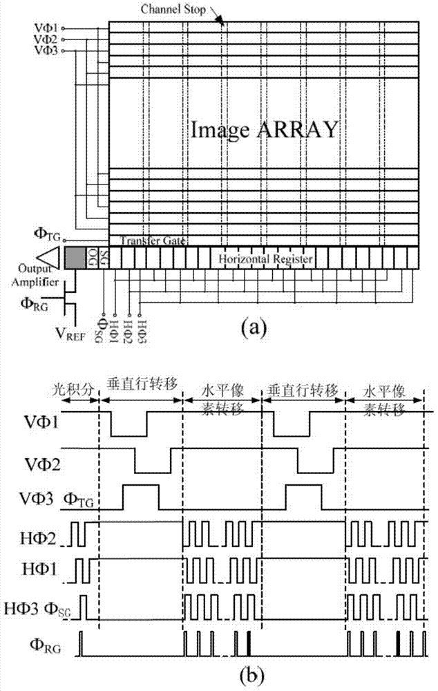 Universal area array CCD timing sequence driven generator
