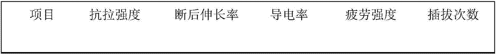 High-strength high-elasticity copper alloy and preparation method thereof