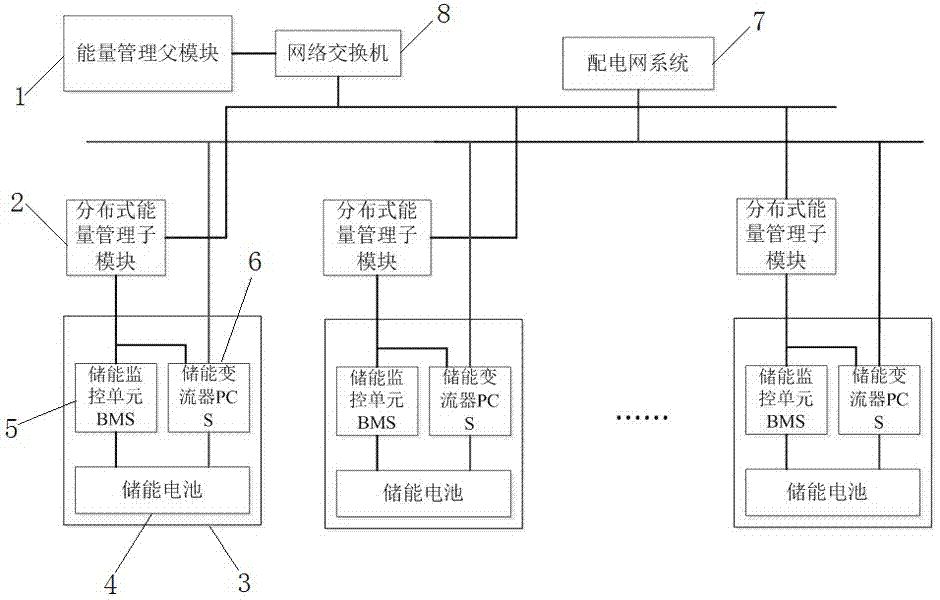 Energy storage energy management system and method based on distributive control mode
