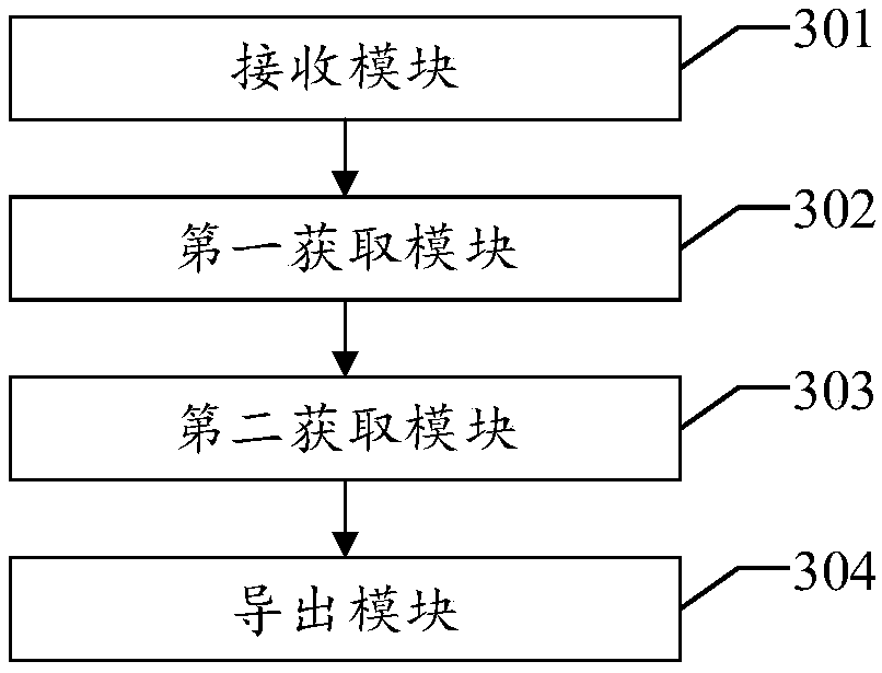 A data exporting method and device of a distributed large single table