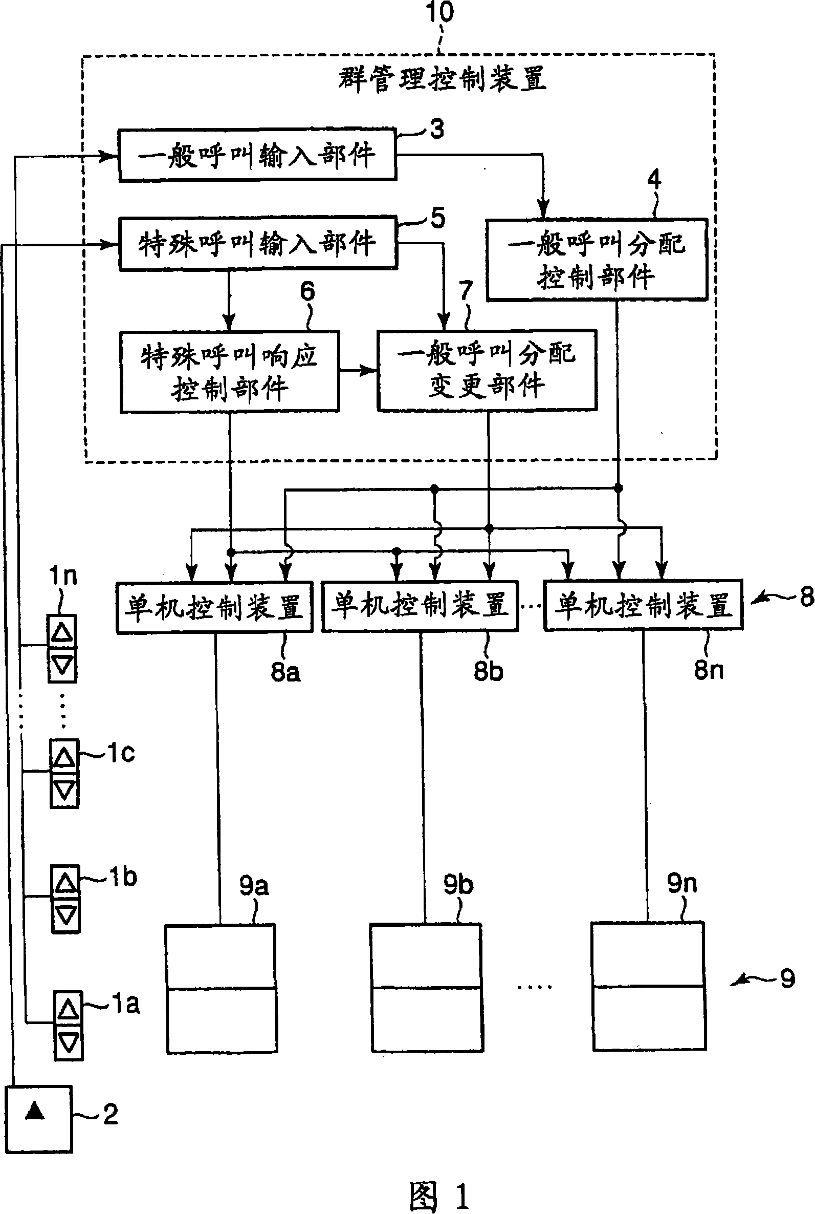 Elevator group management control device