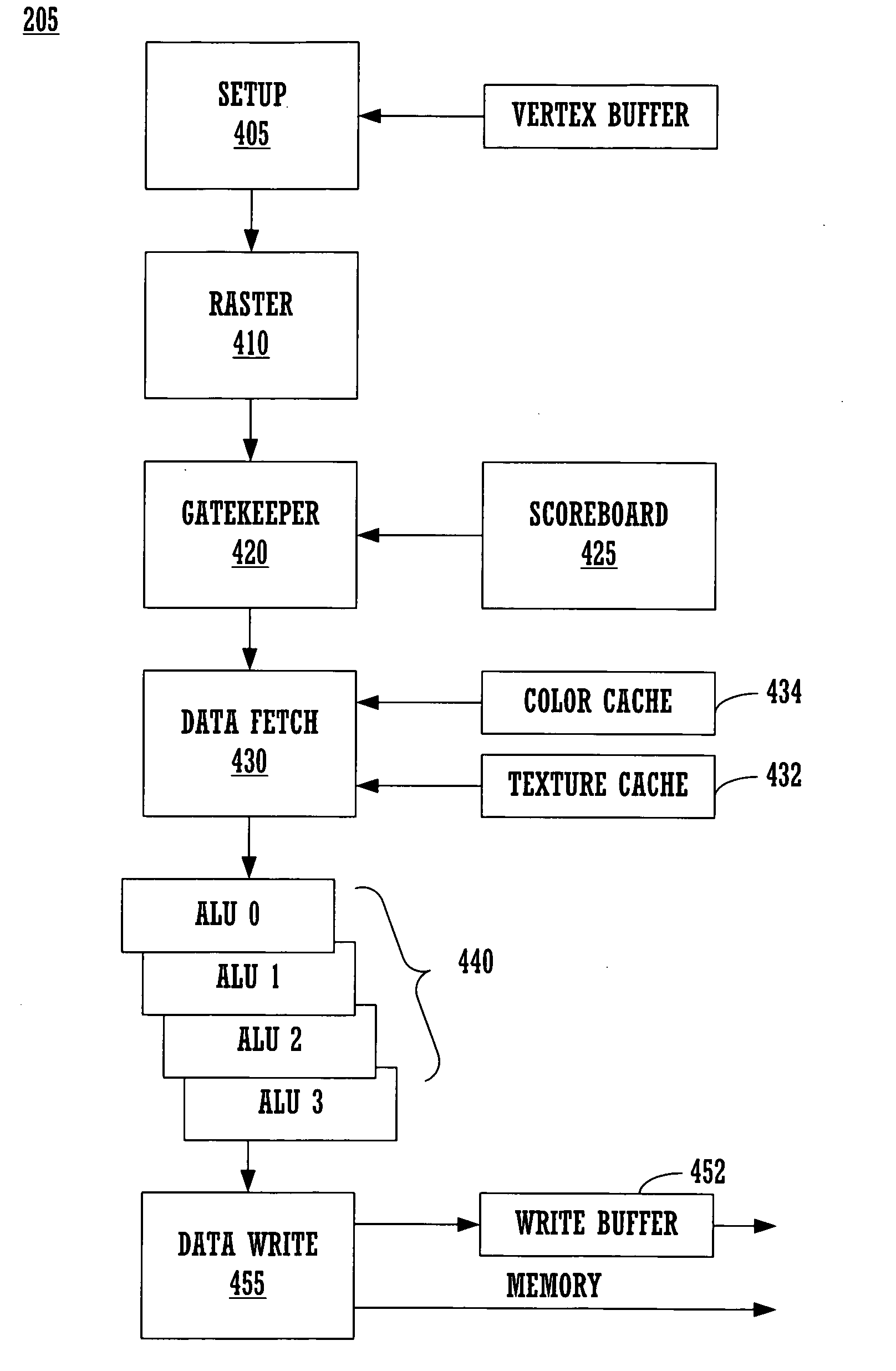 Method and system for a general instruction raster stage that generates programmable pixel packets