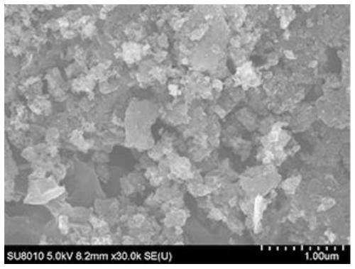 A carbon-based functional material with an ultra-high specific surface area and its preparation method and application