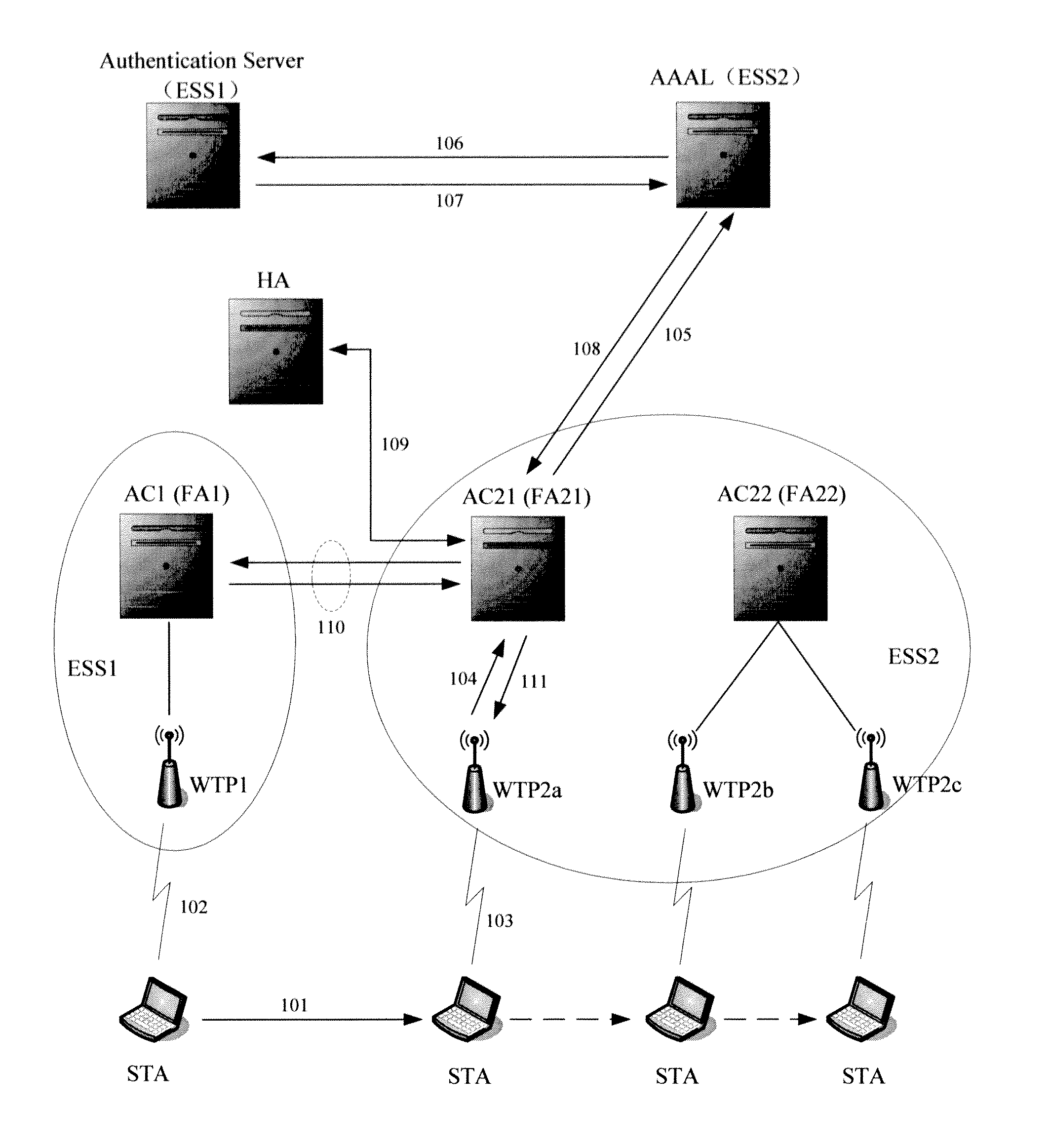 A roaming method for a mobile terminal in wlan, related access controller and access point device