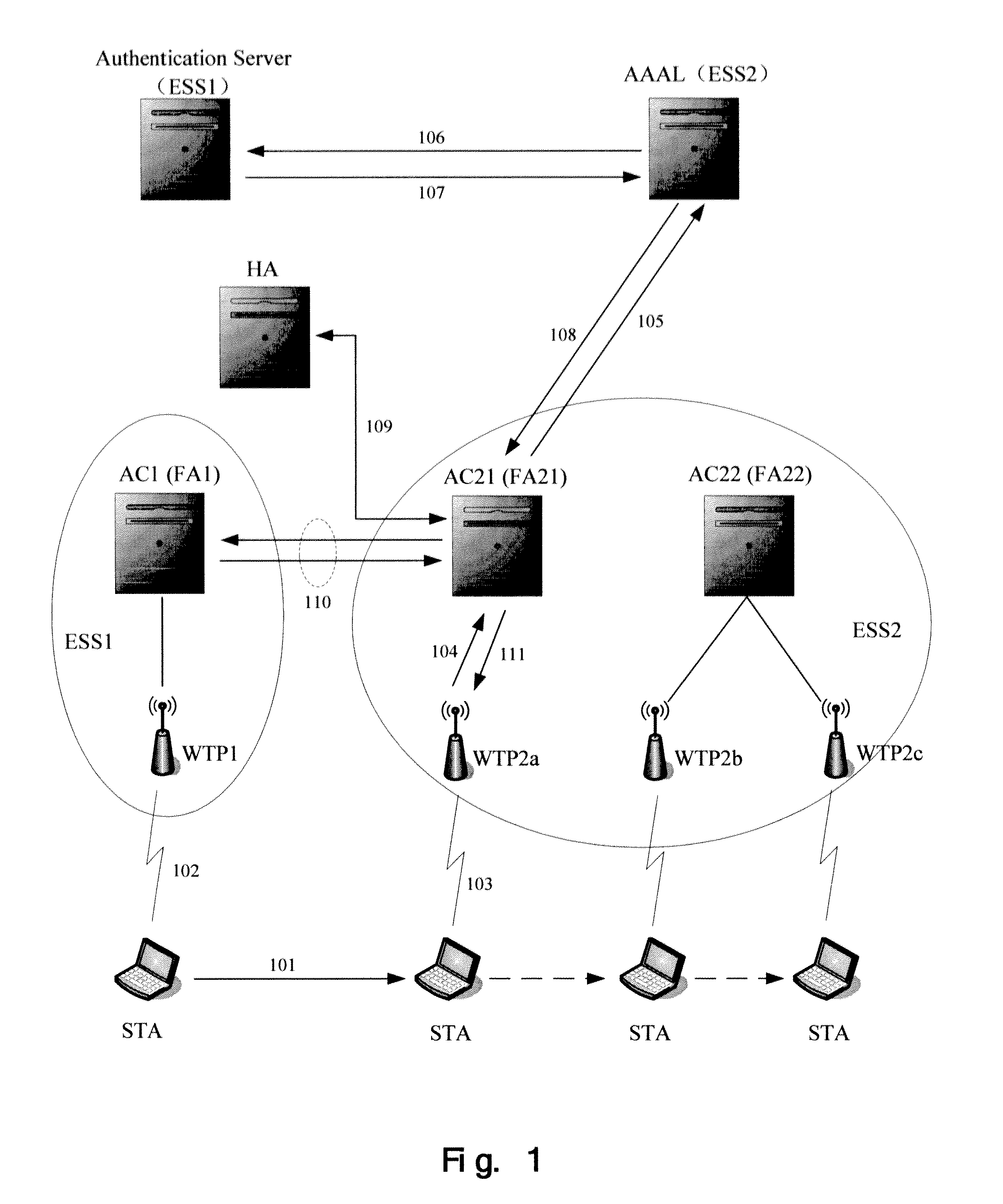 A roaming method for a mobile terminal in wlan, related access controller and access point device