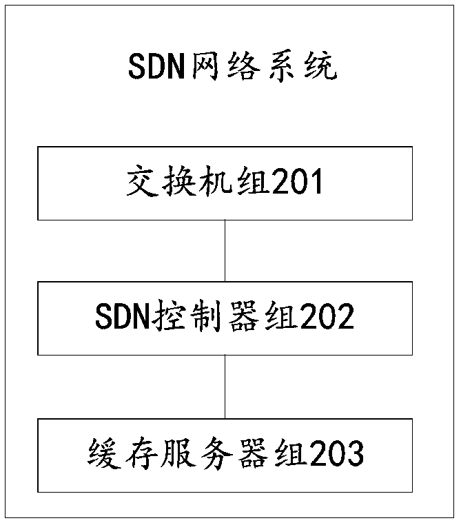 SDN controller cluster and network system