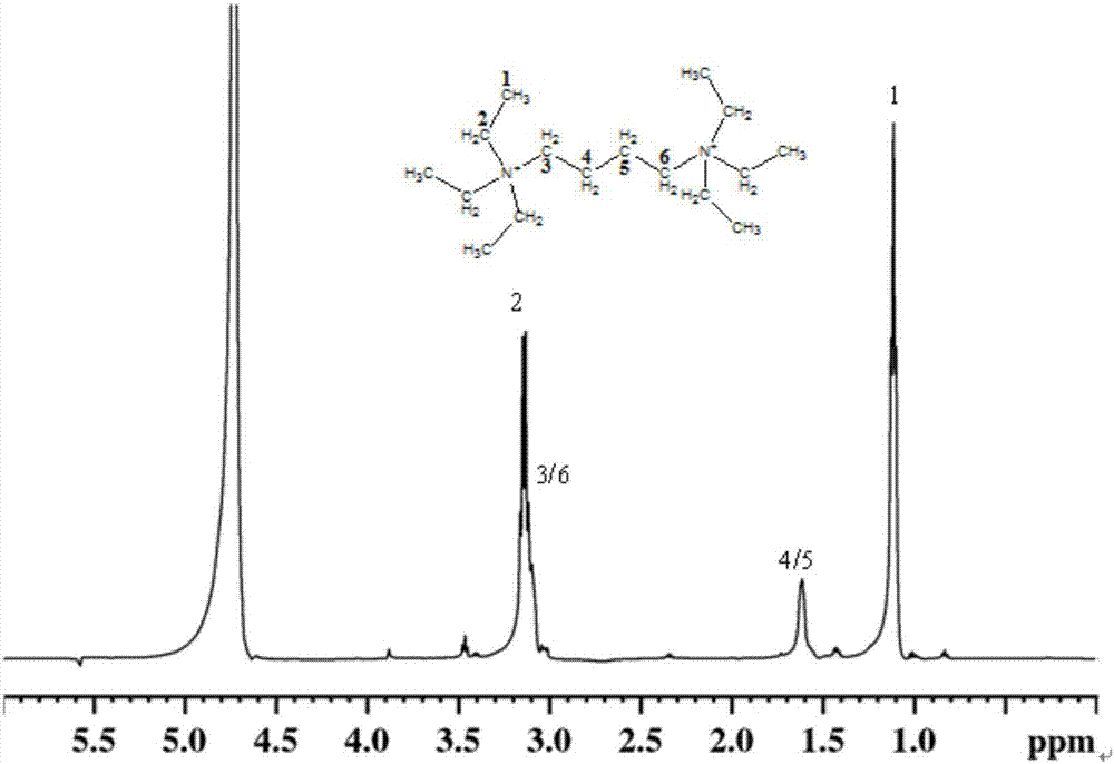 1,4-hexaethyl butanediamine hydroxide, preparation method and application