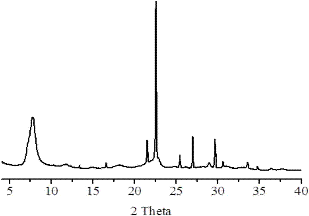 1,4-hexaethyl butanediamine hydroxide, preparation method and application