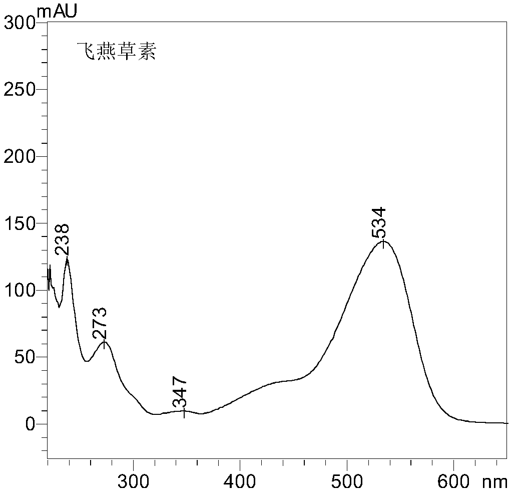 Preparation method of pyran-type anthocyanin aglycone