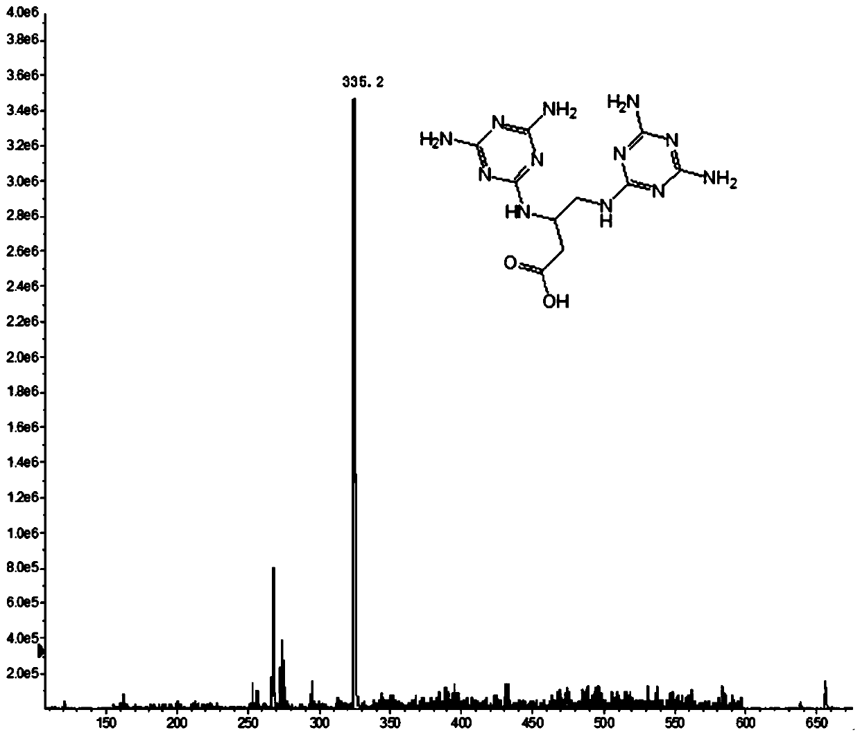 Melamine hapten, artificial antibody, and preparation method and application thereof