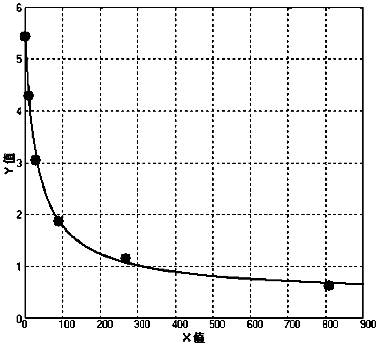 Melamine hapten, artificial antibody, and preparation method and application thereof