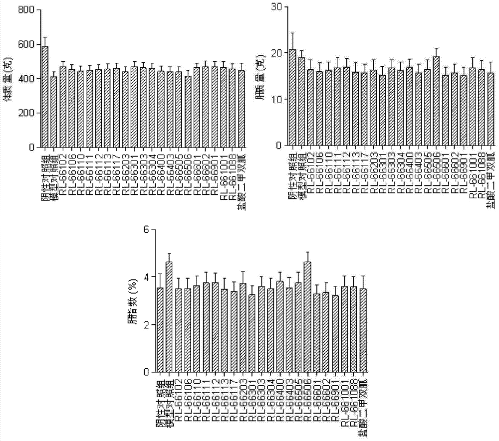 A kind of biguanide compound and its preparation method and application