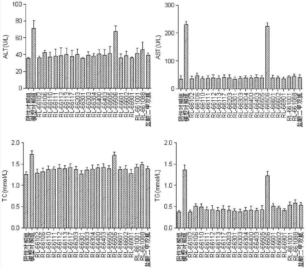 A kind of biguanide compound and its preparation method and application