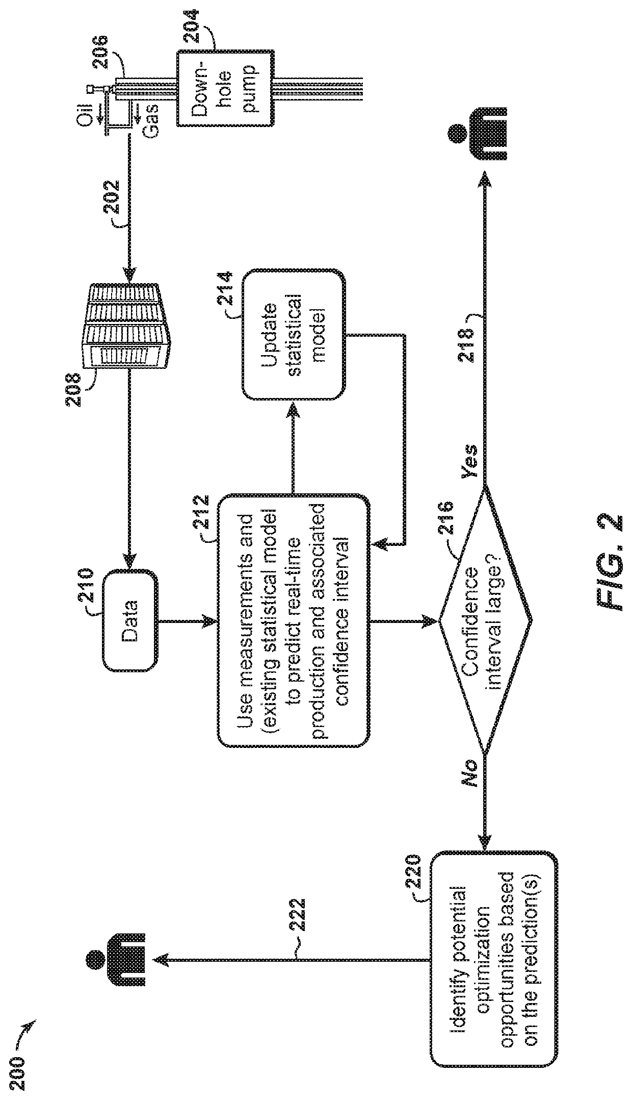 Method and System of Producing Hydrocarbons Using Physics-Based Data-Driven Inferred Production