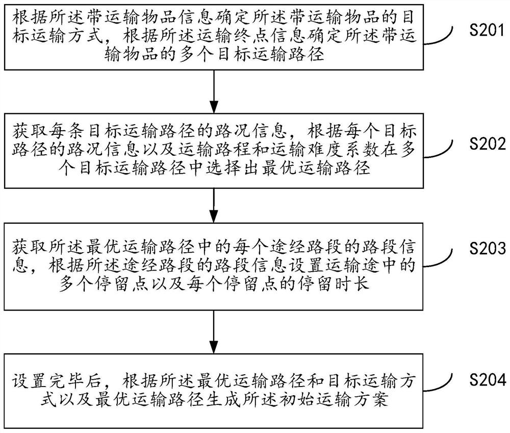 Transportation monitoring method and system based on 5G communication