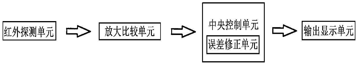 Vehicle-mounted low-temperature infrared detection system