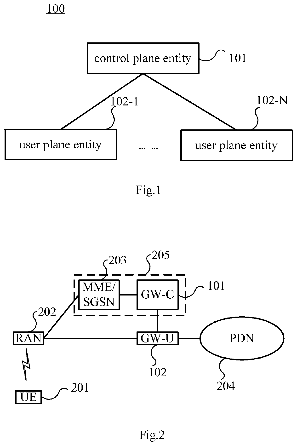 Gateway system, control plane gateway device, and communication method