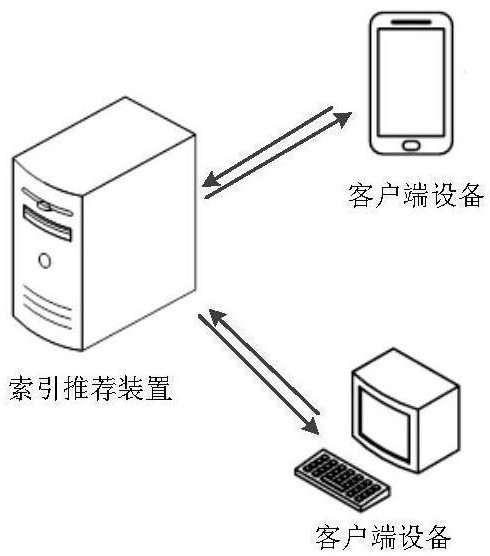 Index recommendation method and device