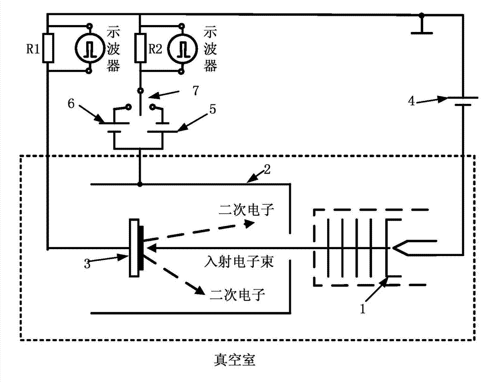 Measurement system and measurement method for secondary electron emission coefficient of medium film