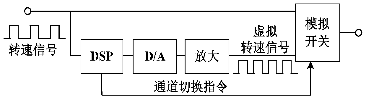 Separate identification method for shafting model parameters of doubly-fed induction wind turbine