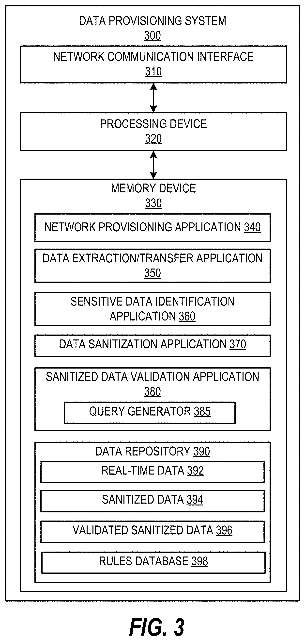 System for provisioning validated sanitized data for application development