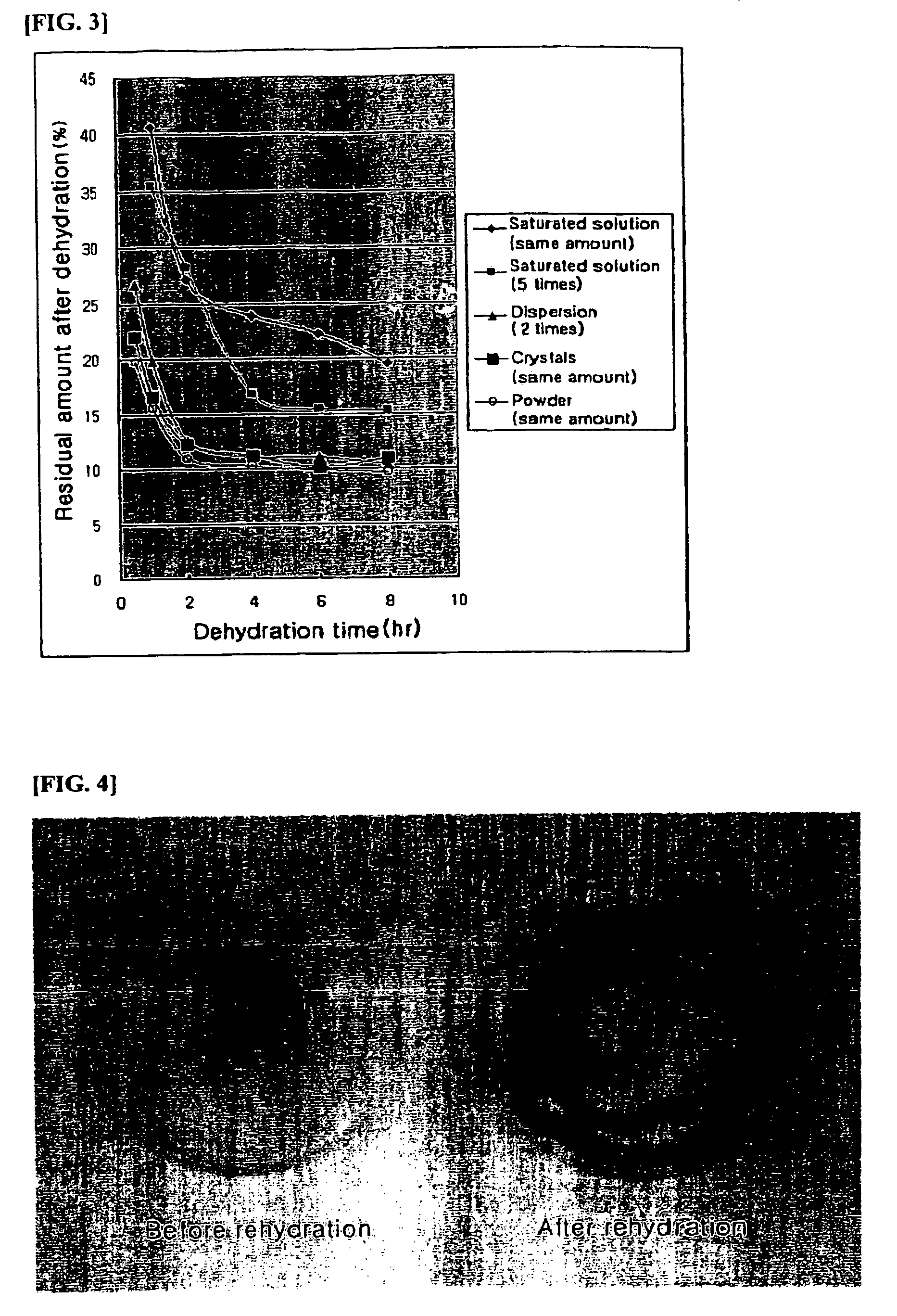 Molecular press dehydration method for vegetative tissue using the solid phase of water soluble polymer substances as a dehydrating agent