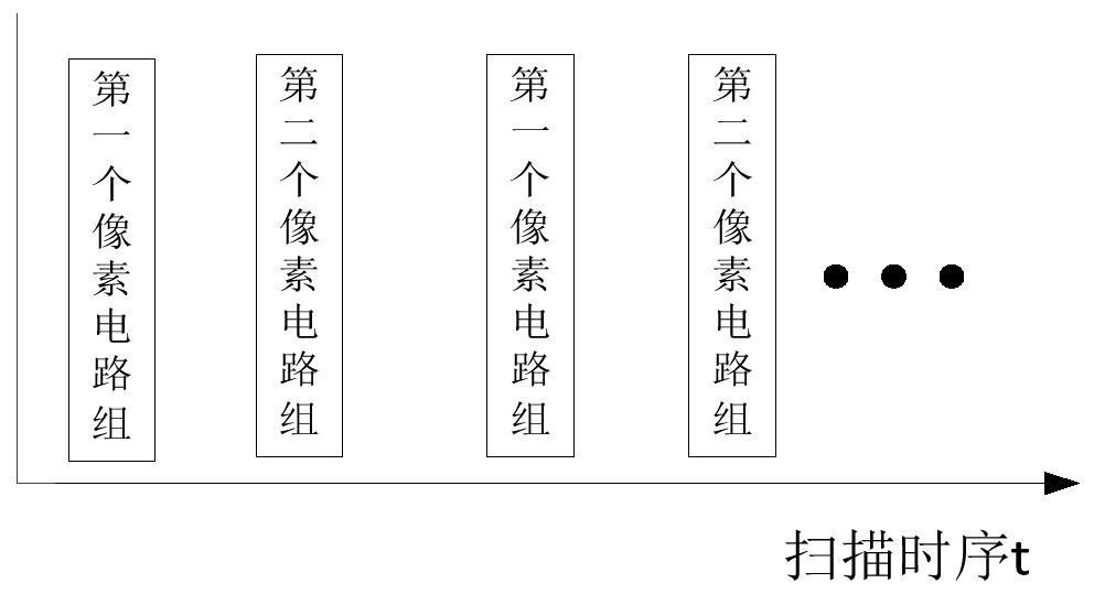 Display driving device and method