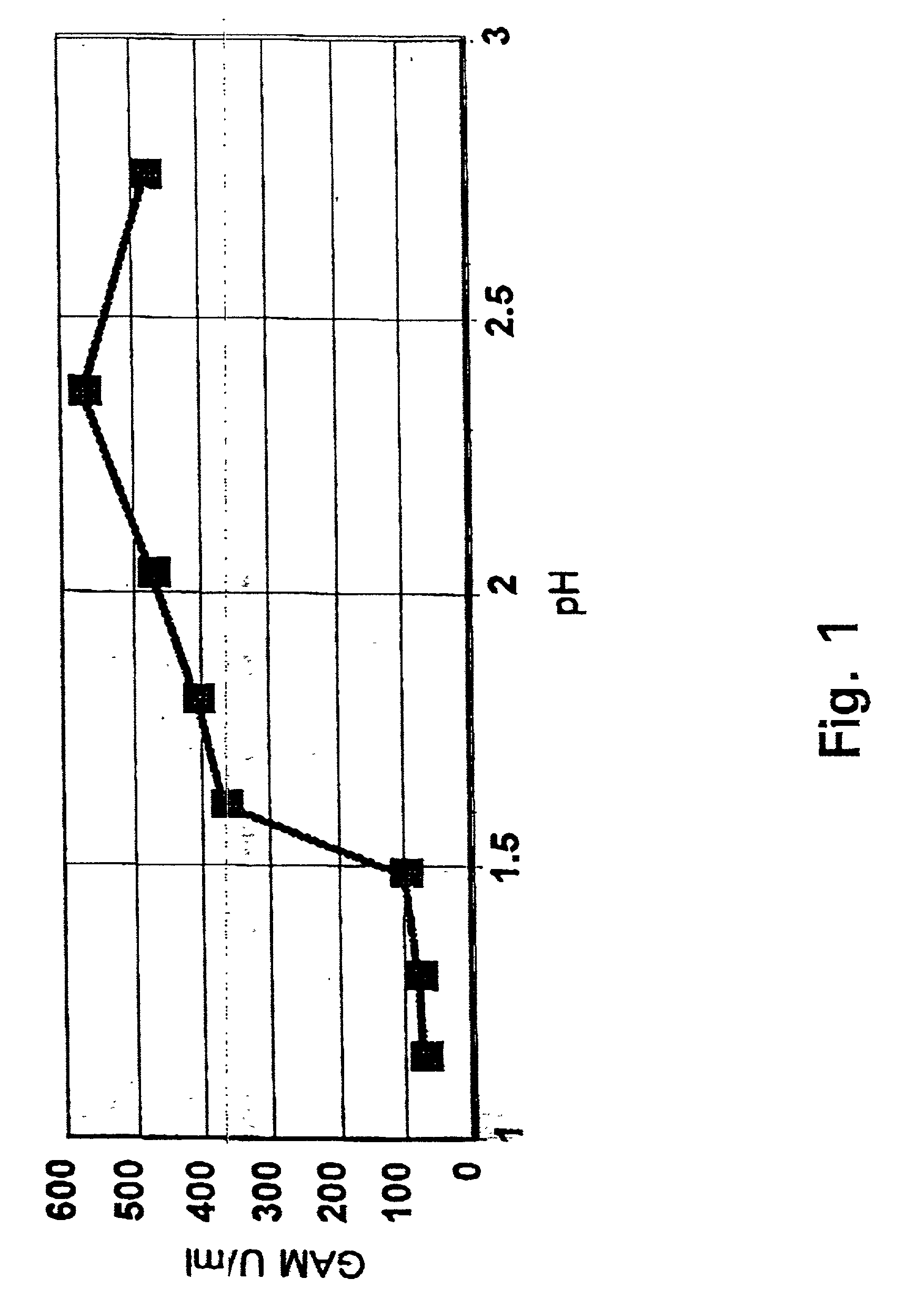 Method of providing polypeptide preparations with reduced enzymatic side activities