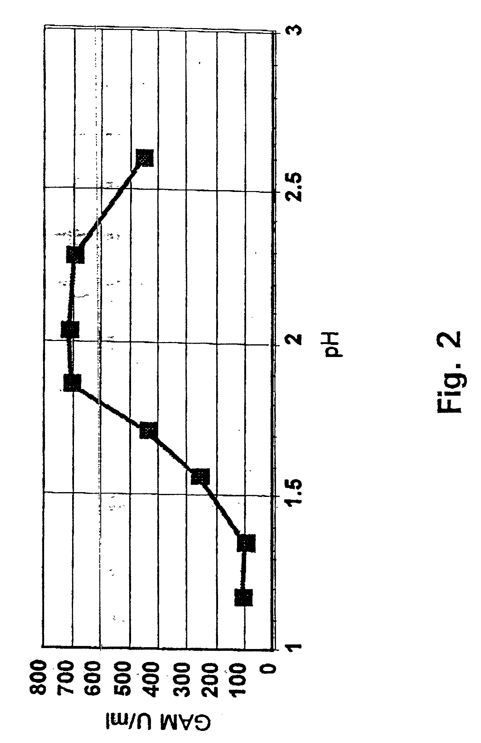 Method of providing polypeptide preparations with reduced enzymatic side activities