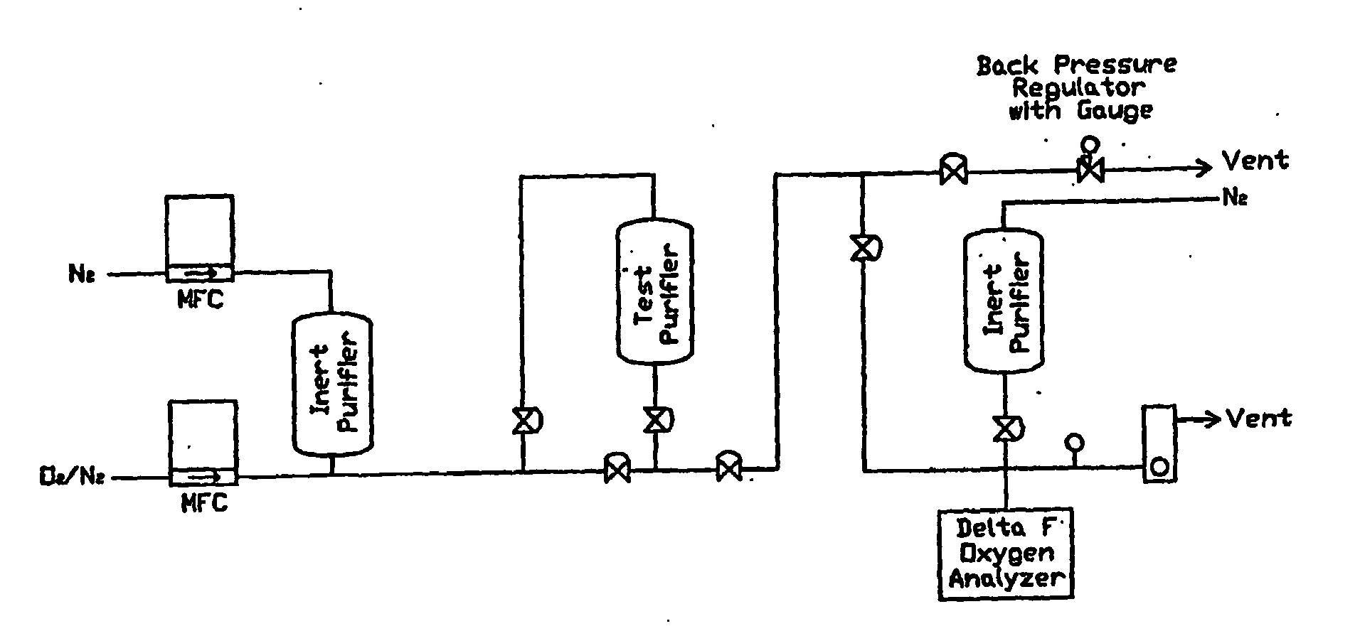 Method for purifying carbon dioxide