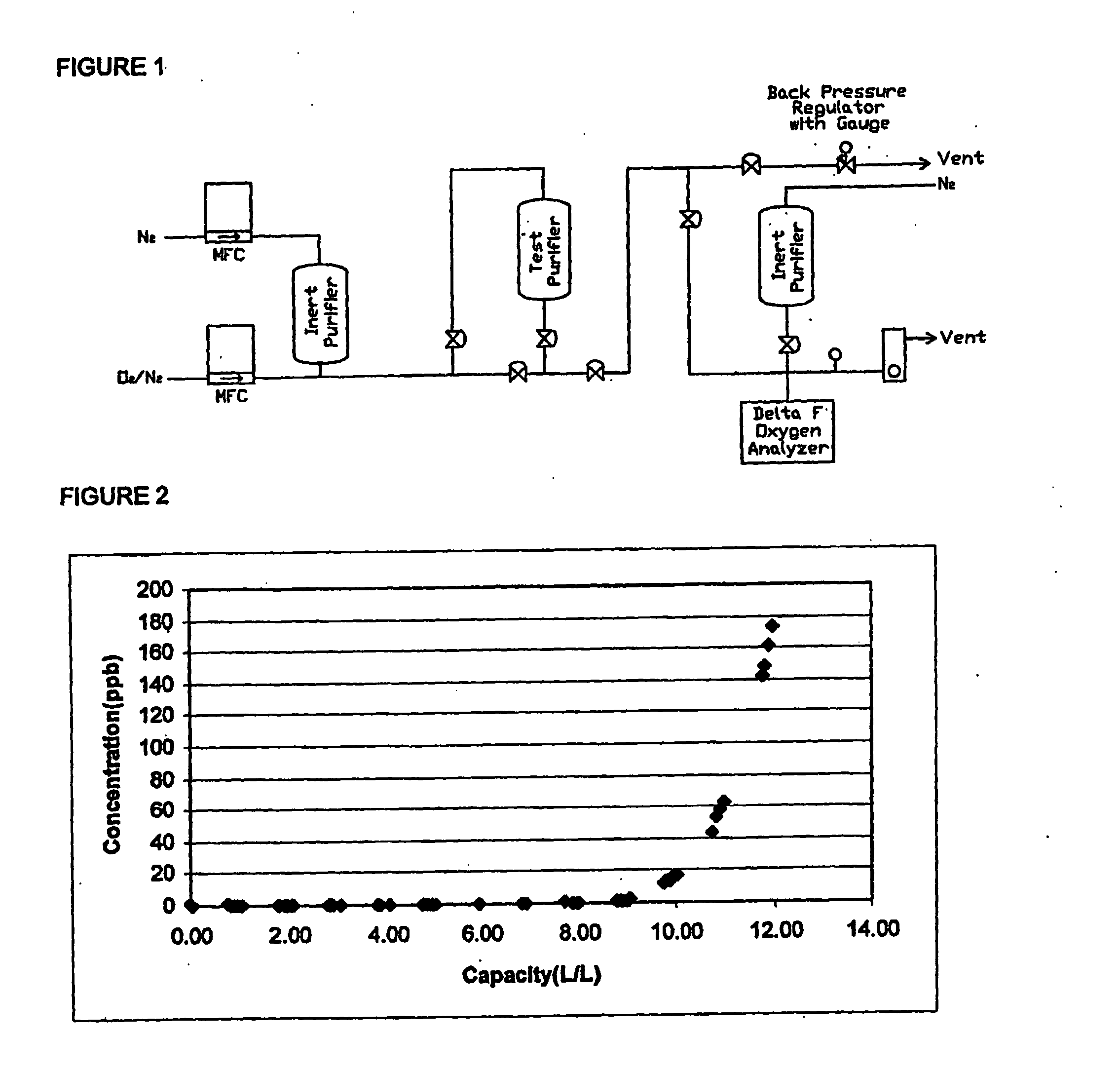 Method for purifying carbon dioxide