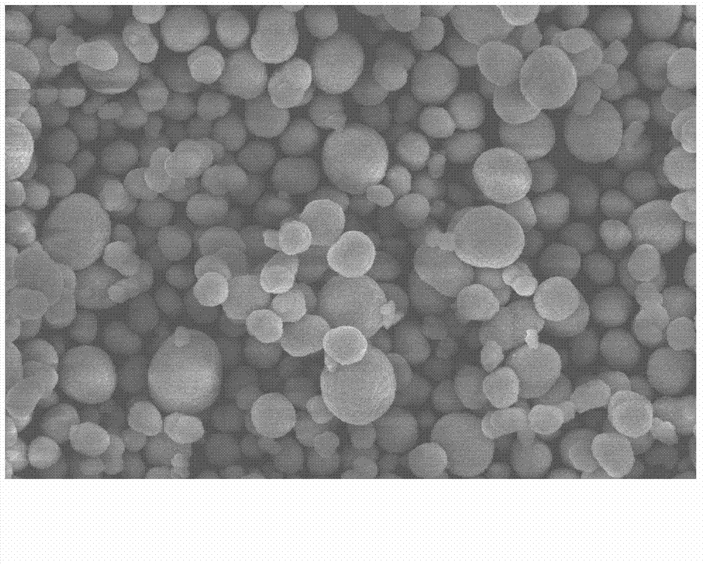 Method for preparing nickel-cobalt lithium aluminate as anode material of lithium ion battery