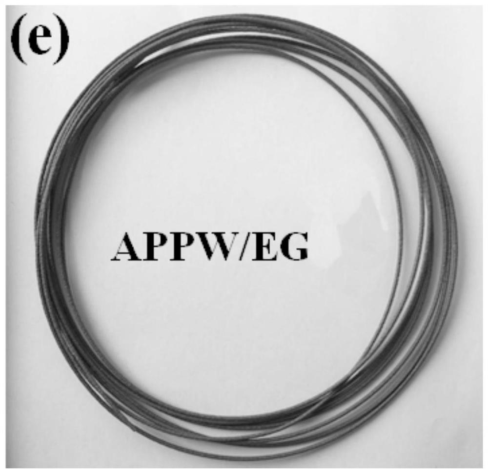 Method for preparing high thermal conductivity insulating 3D printed products by using waste aluminum-plastic packaging