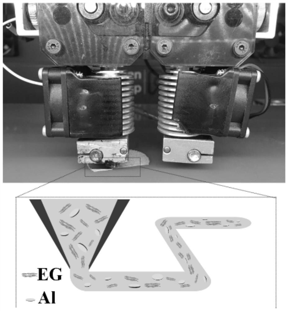 Method for preparing high thermal conductivity insulating 3D printed products by using waste aluminum-plastic packaging