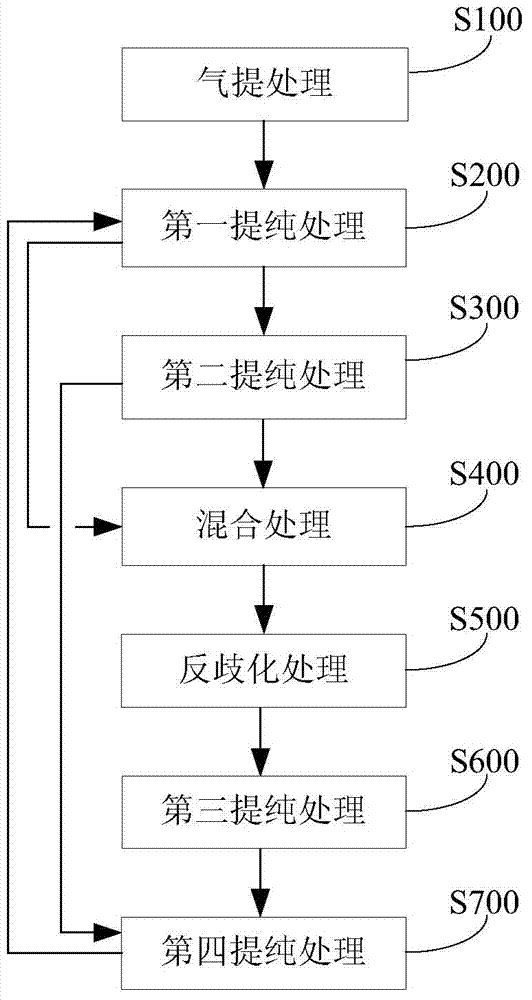 Method and system for treating crude trichlorosilane